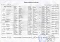 Миниатюра для версии от 09:10, 26 июня 2024